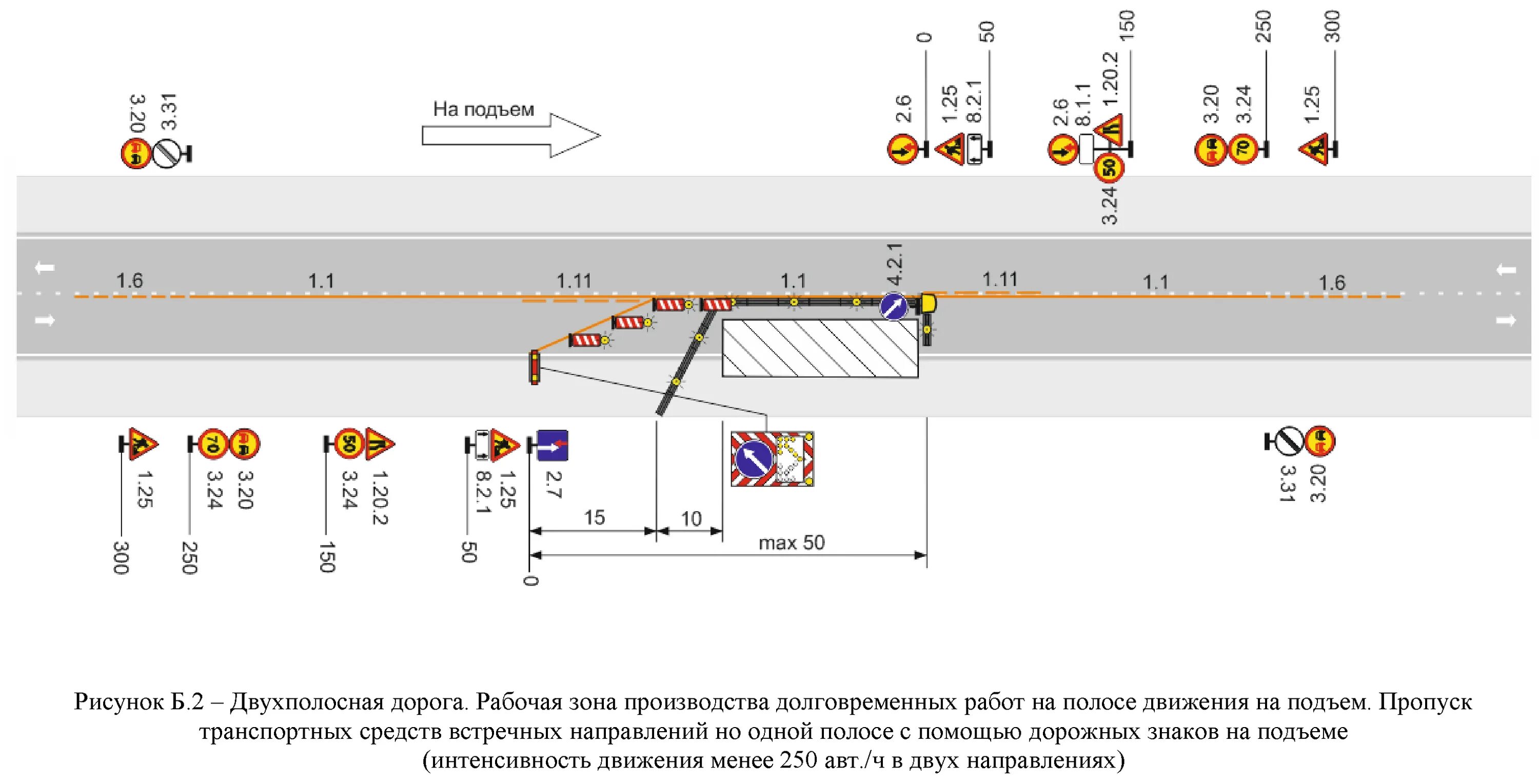 Схема организации дорожного движения ОДМ 218.6.019. Схема временных дорожных знаков при производстве работ на дороге. Схема установки знаков 1.34.1. Схема ограждения места производства работ на автомобильной дороге. Главная дорога 23.03 2024