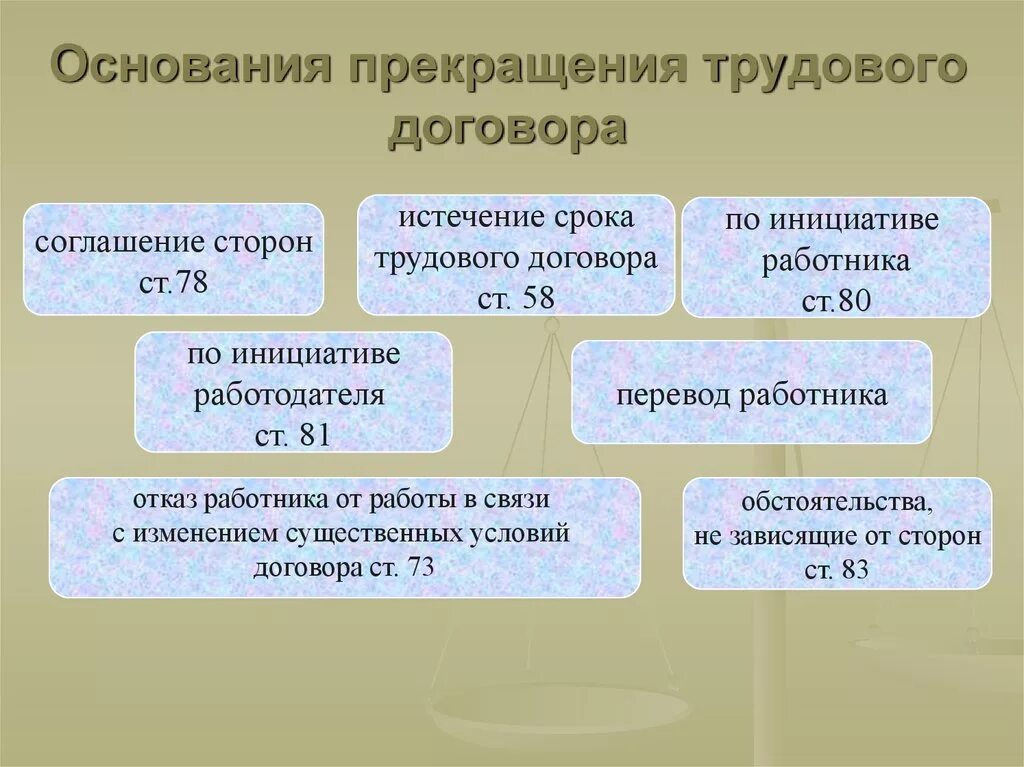 Порядок изменения и прекращения трудового договора. Основания расторжения трудового договора. Юридические основания прекращения трудового договора. Причины расторжения трудового договора. Основания расторжения договора трудового договора.