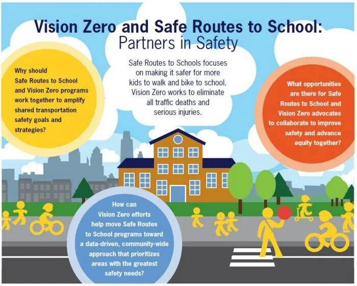 Safer school. Vision Zero презентация. Постер be safe at School. Vision Zero дороги. How to be safe School.