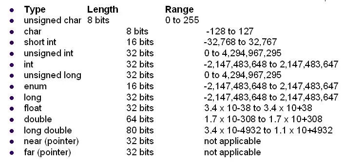 Описание int c. Типы данных c++ long long. С++ unsigned это. Таблица unsigned Char. Размер Char c++.