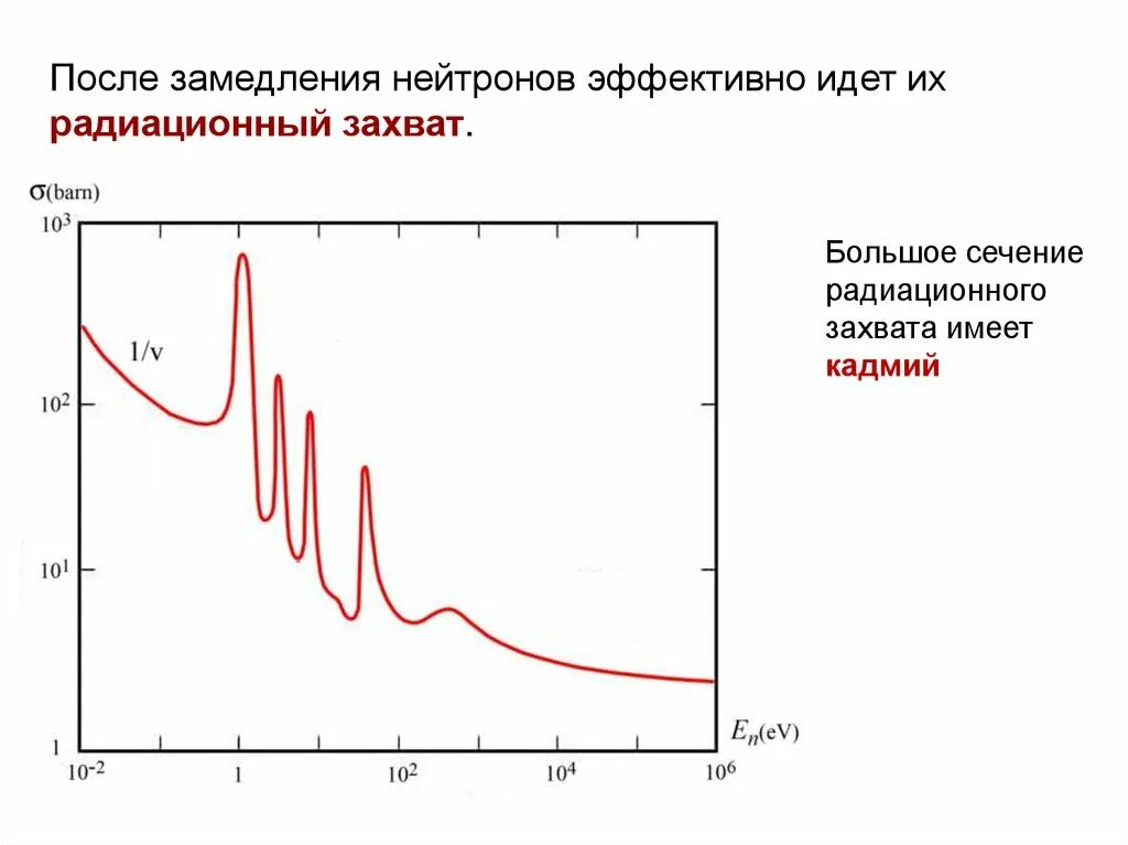 Сечение захвата. Сечение радиационного захвата. Сечение захвата нейтронов. Кадмий нейтроны. Реакция радиационного захвата.