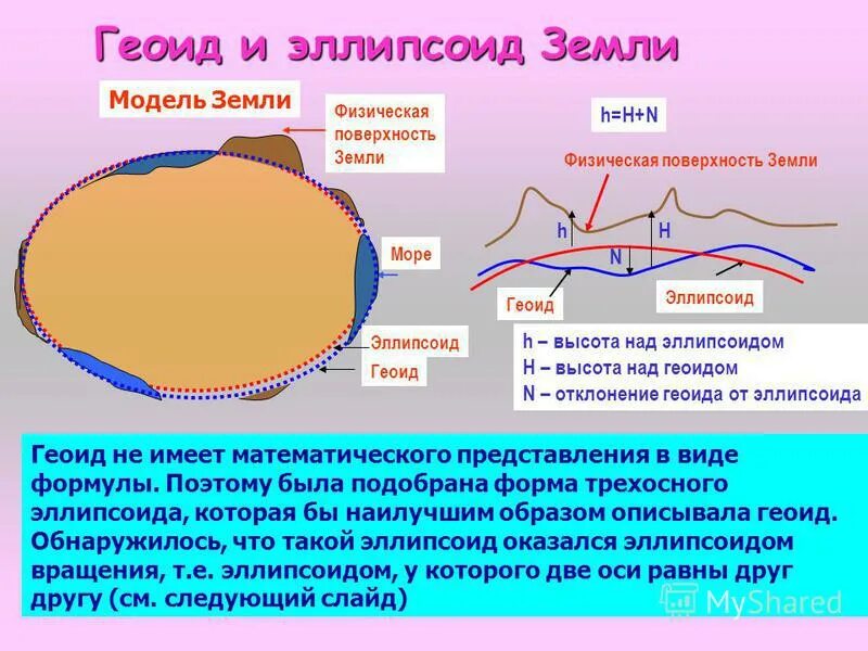 Какие примеры нарушения поверхности земли Размеры земной поверхности