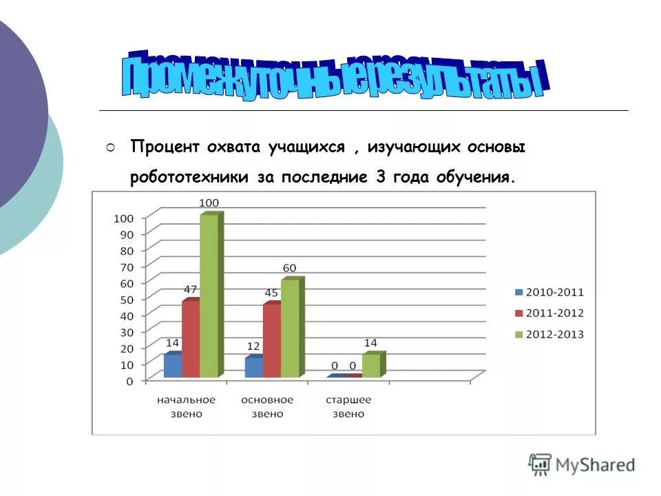 охват дошкольным образованием. какой процент охвата. какой процент охвата. какой процент охвата. какой процент охвата.