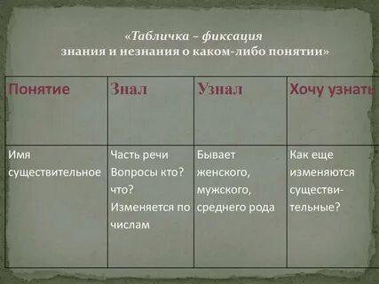 Зафиксированные знания