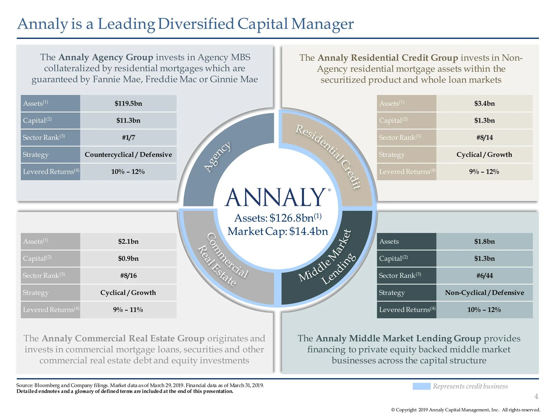 Equity company