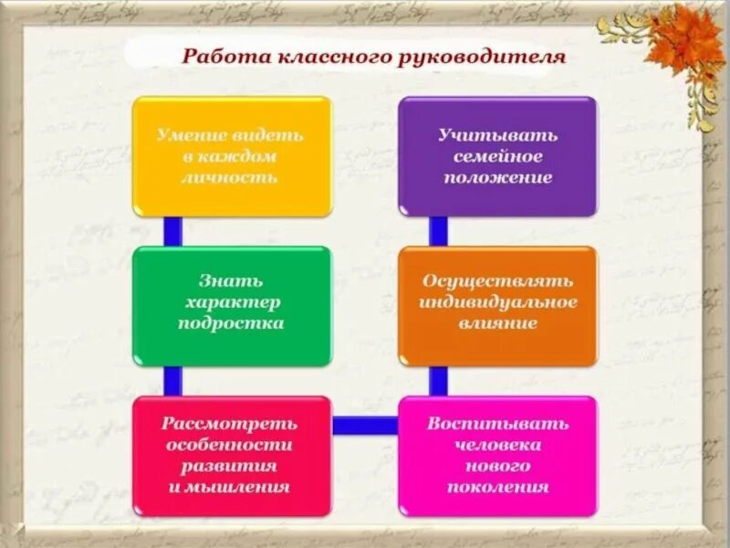 10 класс для классного руководителя. Портфолио классного руководителя разделы. папка классного руководителя в техникуме. портфолио классного руководителя начальных классов.