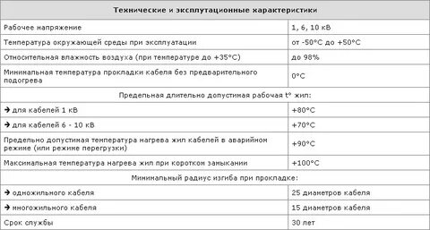 Кабель аашв технические характеристики