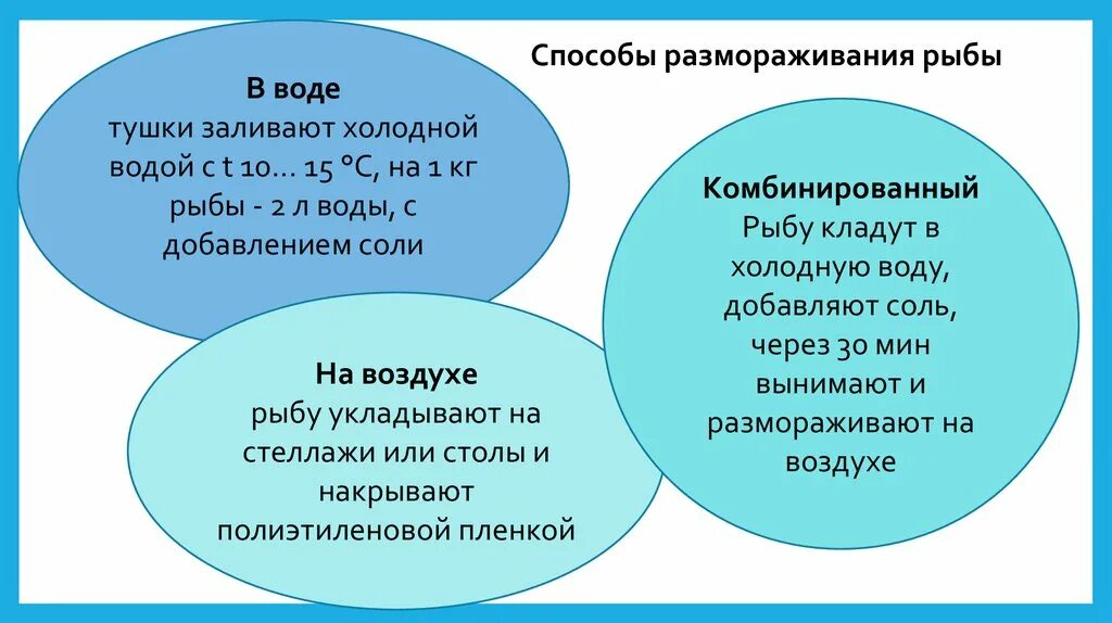 Рыбу размораживают при температуре