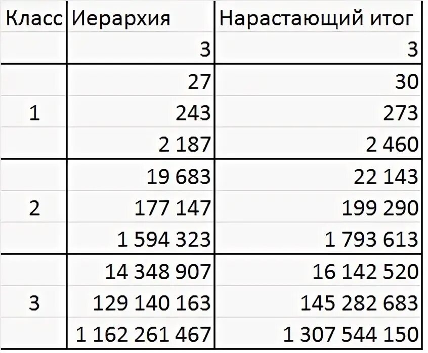 Таблица с нарастающим итогом. Итого нарастающим итогом. Нарастающий итог. Доход нарастающим итогом.