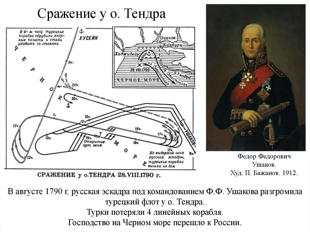 Сражение в керченском проливе. Керченское сражение Ушакова. Победа Ушакова у мыса Тендра. Ушаков мыс Тендра 1790. Керченское Морское сражение (1790 г.).