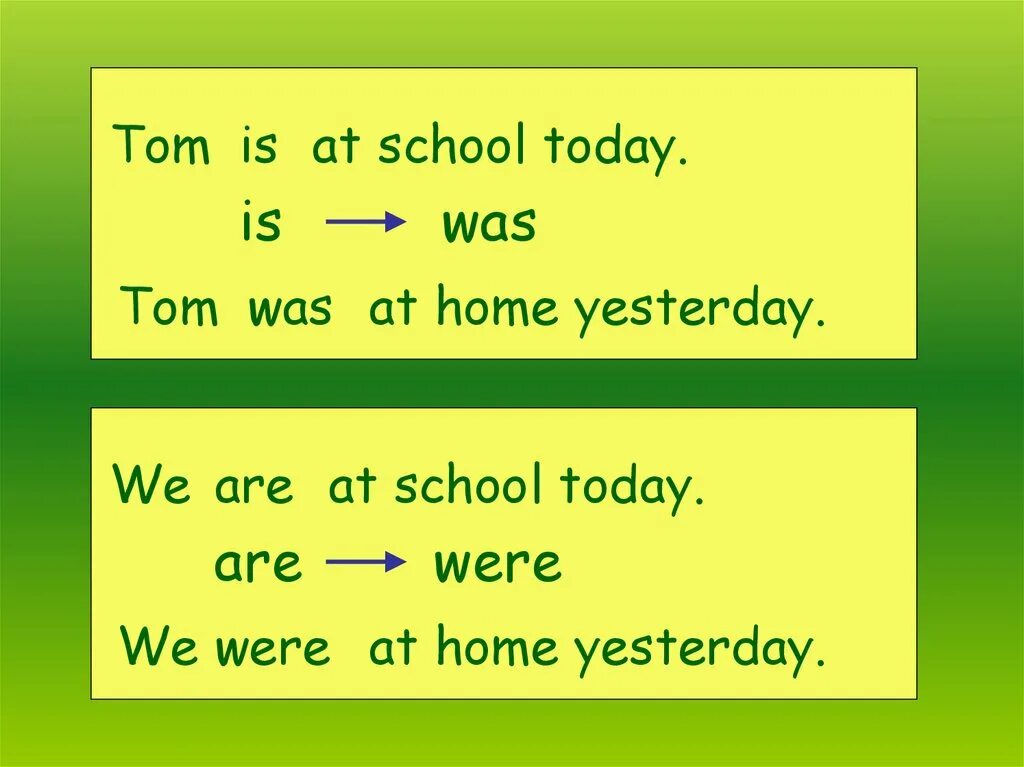 Was were pictures to compare. Употребление was were в past simple. To be past simple правило. Глагол to be в past simple. Глагол to be в паст Симпл.