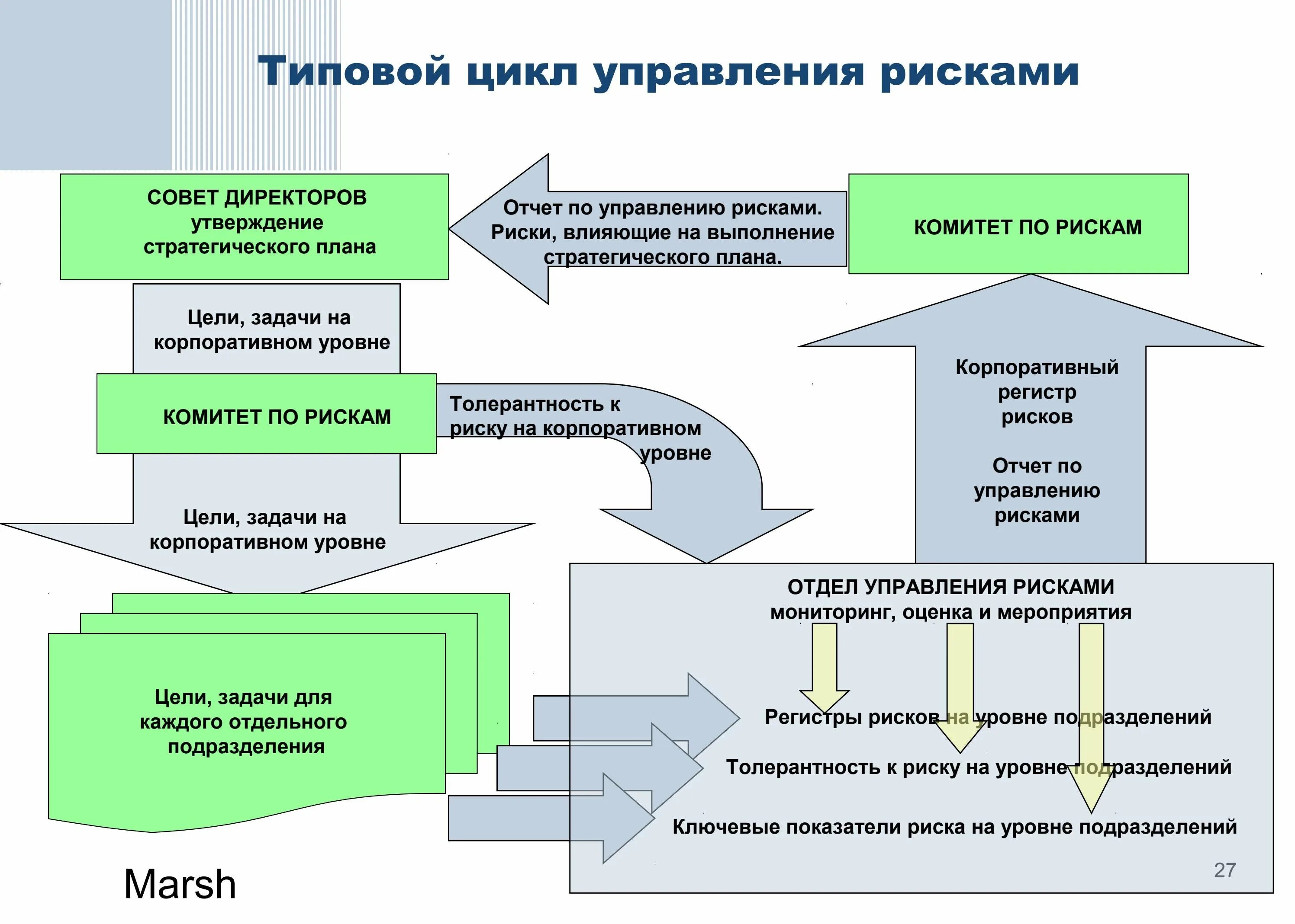 Управления рисками пао