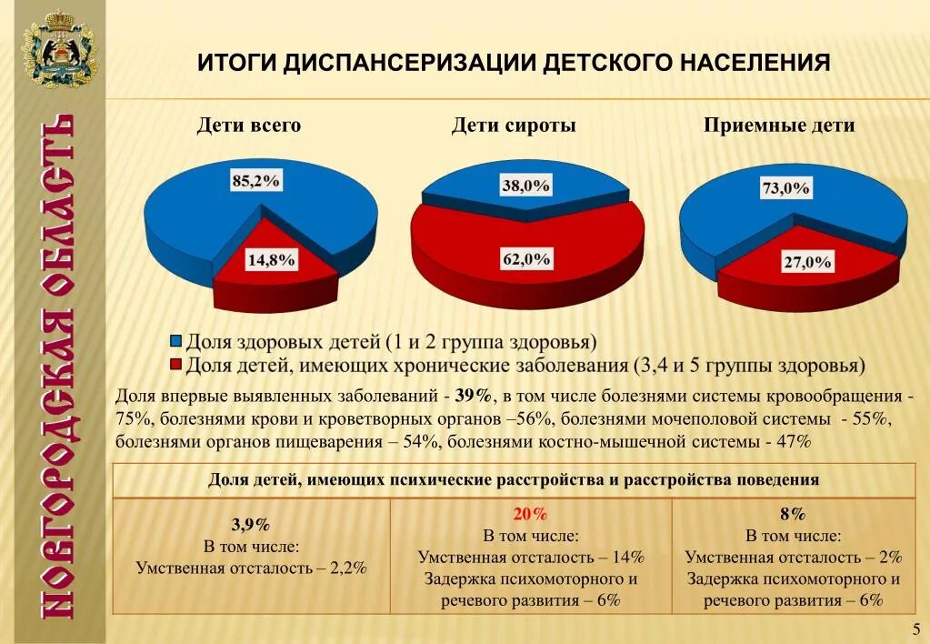 Что получает человек по итогам диспансеризации