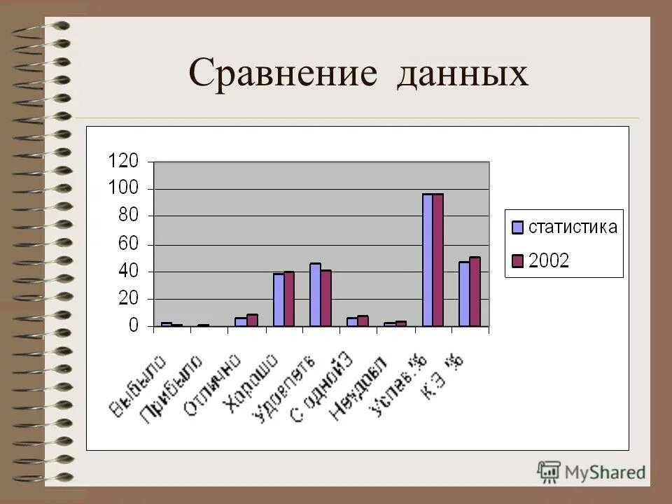 сравнение данных. сравнение данных за 2 года. сравнение данных за 2 года. сравнение данных за 2 года. сравнение данных за 2 года.