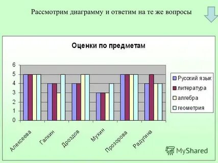 Рассмотри диаграмму