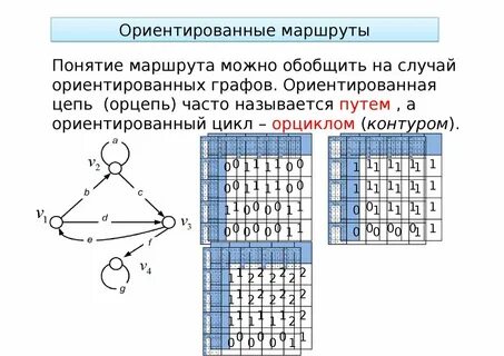 Путь в графе представление о связности графа