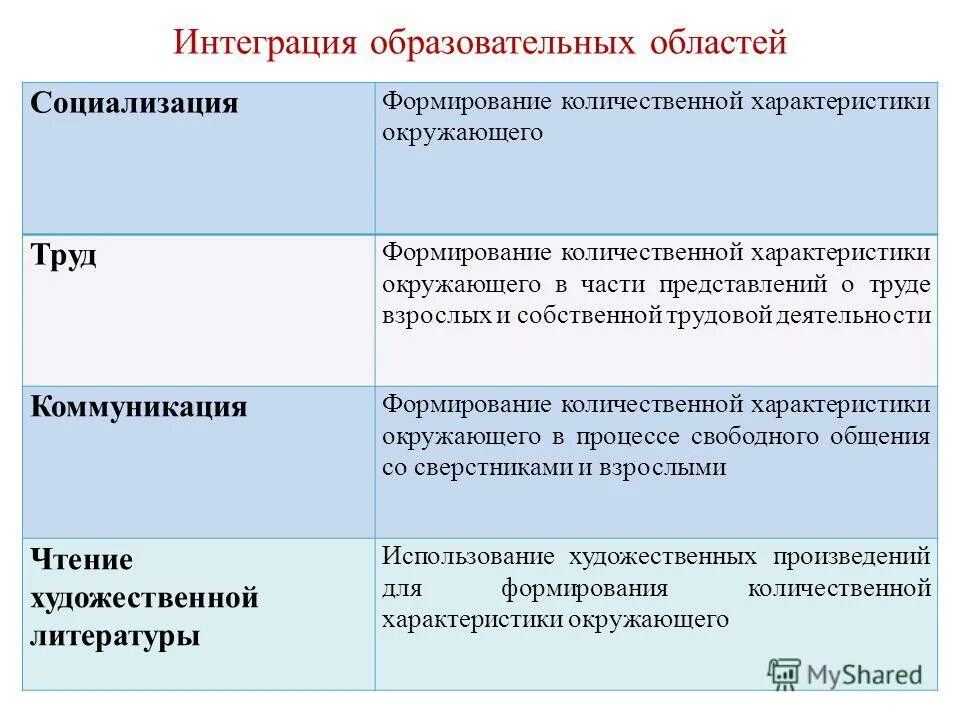 количественные свойства продукции. количественная характеристика свойства безопасности. количественные характеристики. количественная характеристика товаров основные понятия. количественные и качественные показатели оценки.