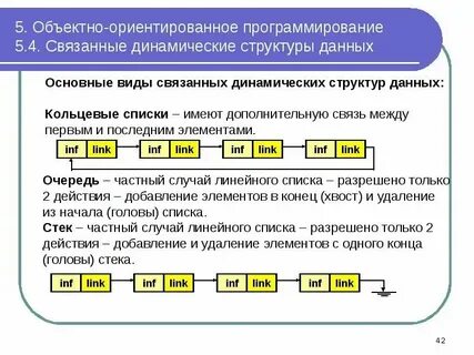 Создать связанный список