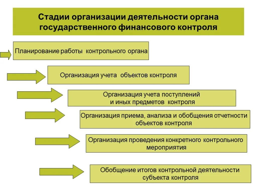 И операций осуществляемых органами государственной