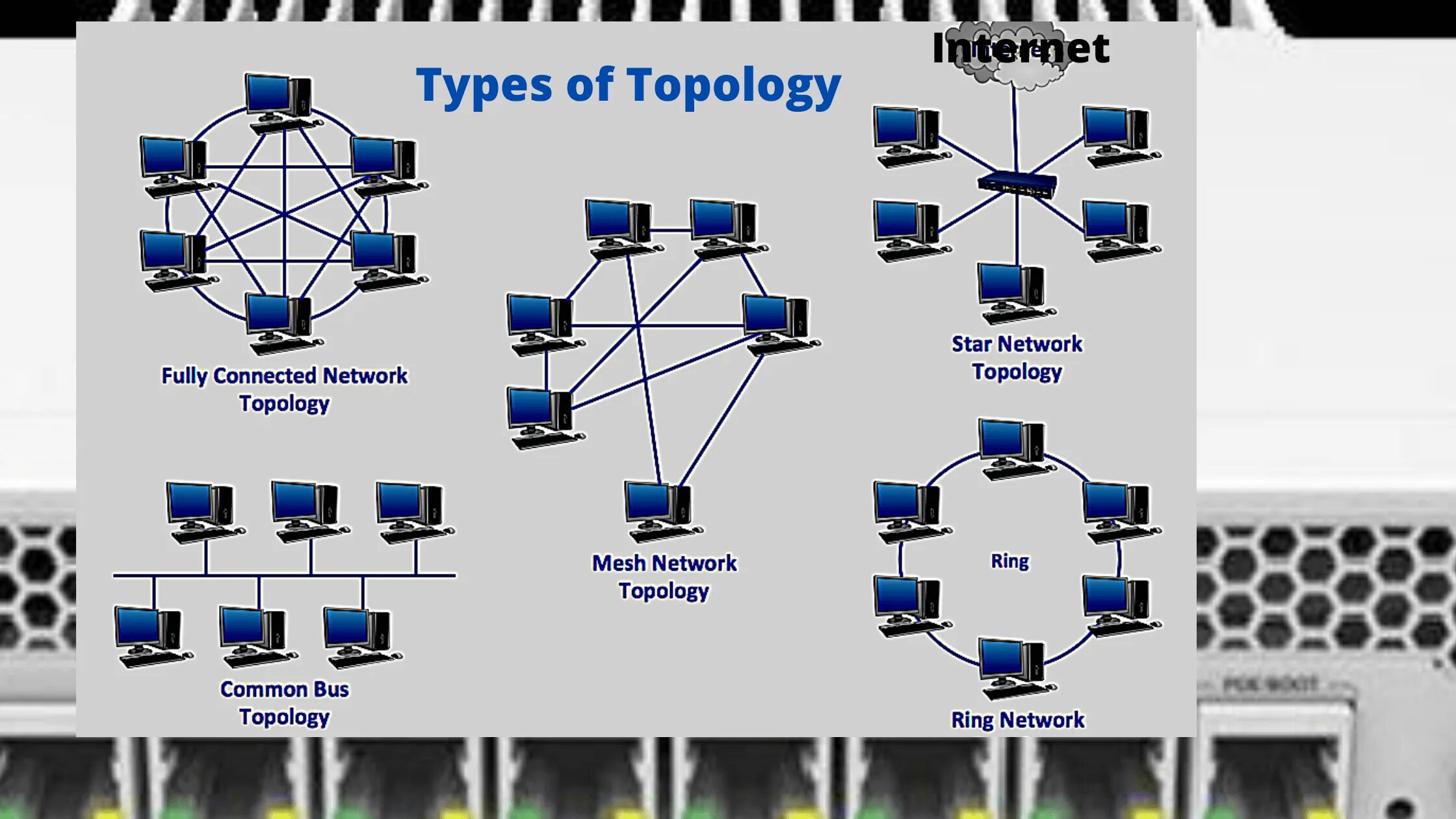 Топология сети каждый с каждым. 4 Types of Network topology. Наглядная топология. Ячеистая топология. Топология решетка.