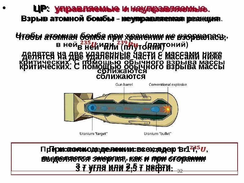 Схема ядерной бомбы. Как устроена атомная бомба. Строение ядерного боеприпаса. Состав ядерной боеголовки.