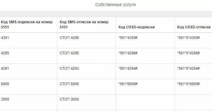 Как отключить все подписки на мегафоне. Платные подписки МЕГАФОН команда. Платные подписки МЕГАФОН убрать. Отключить подписки на мегафоне через смс.