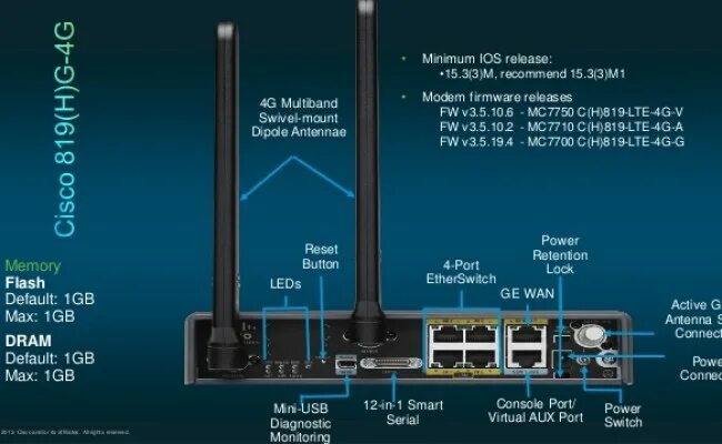 Cisco 4g. Cisco 819 LTE. Маршрутизатор Cisco c819 m2m. Cisco LTE Router. Cisco 3g модем.