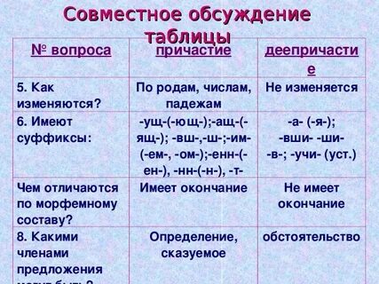 Что такое деепричастие в русском языке примеры