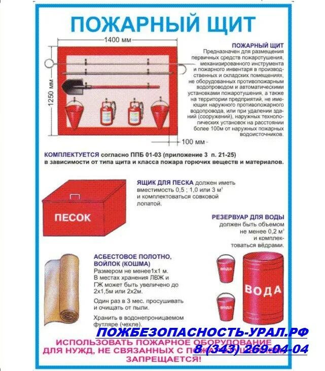 009-83. перечислите комплектацию пожарного щита. пожарный щит на склад гсм комплектация гост 2021. для чего предназначен пожарный щит. для чего предназначен пожарный щит.