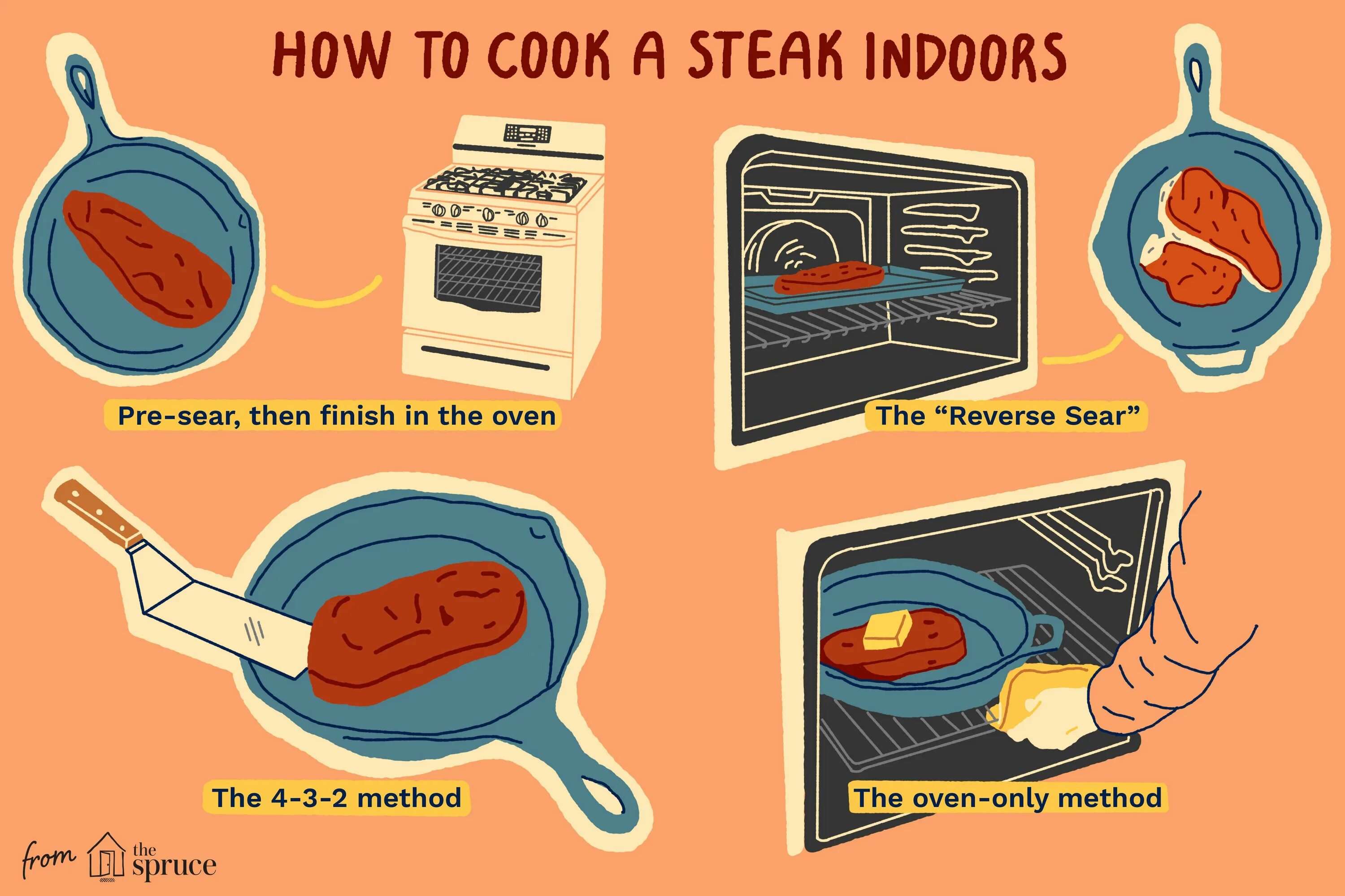 Cooking methods of Steak. How to Cook. Reverse searing. How long do you Cook a Top Blade Steak.