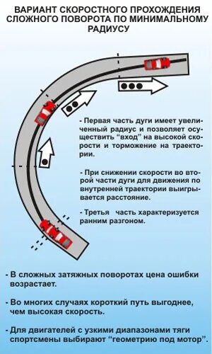 Траектория поворота автомобиля. Радиус поворота автомобиля. Радиус разворота автомобиля. Движение автомобиля при повороте. Скорость и передача на поворотах