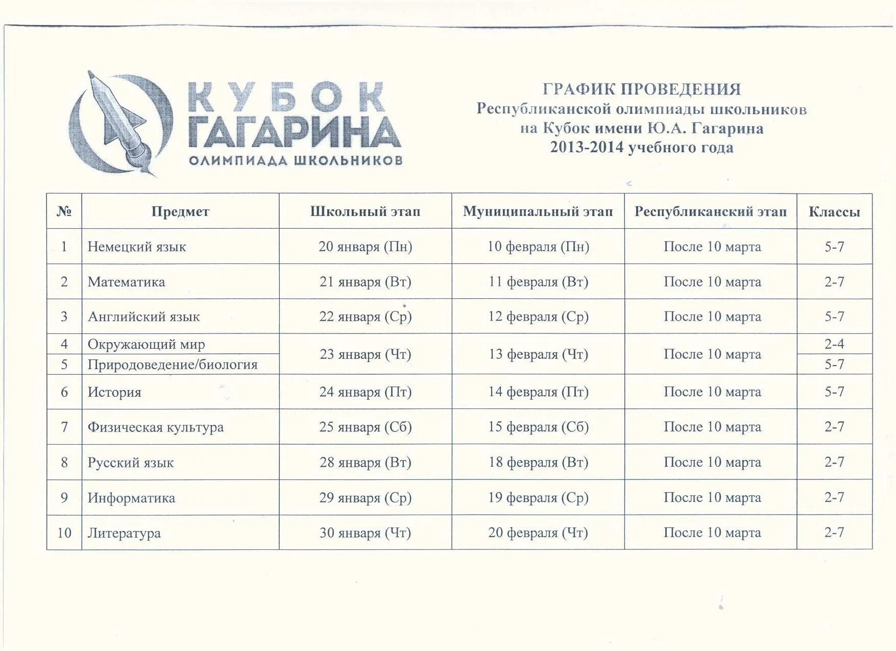 Кубок Гагарина муниципальный этап 2021-2022. Русский язык муниципальный этап 3 класс