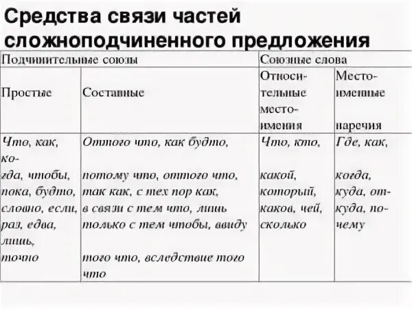 Спп с союзным словом где