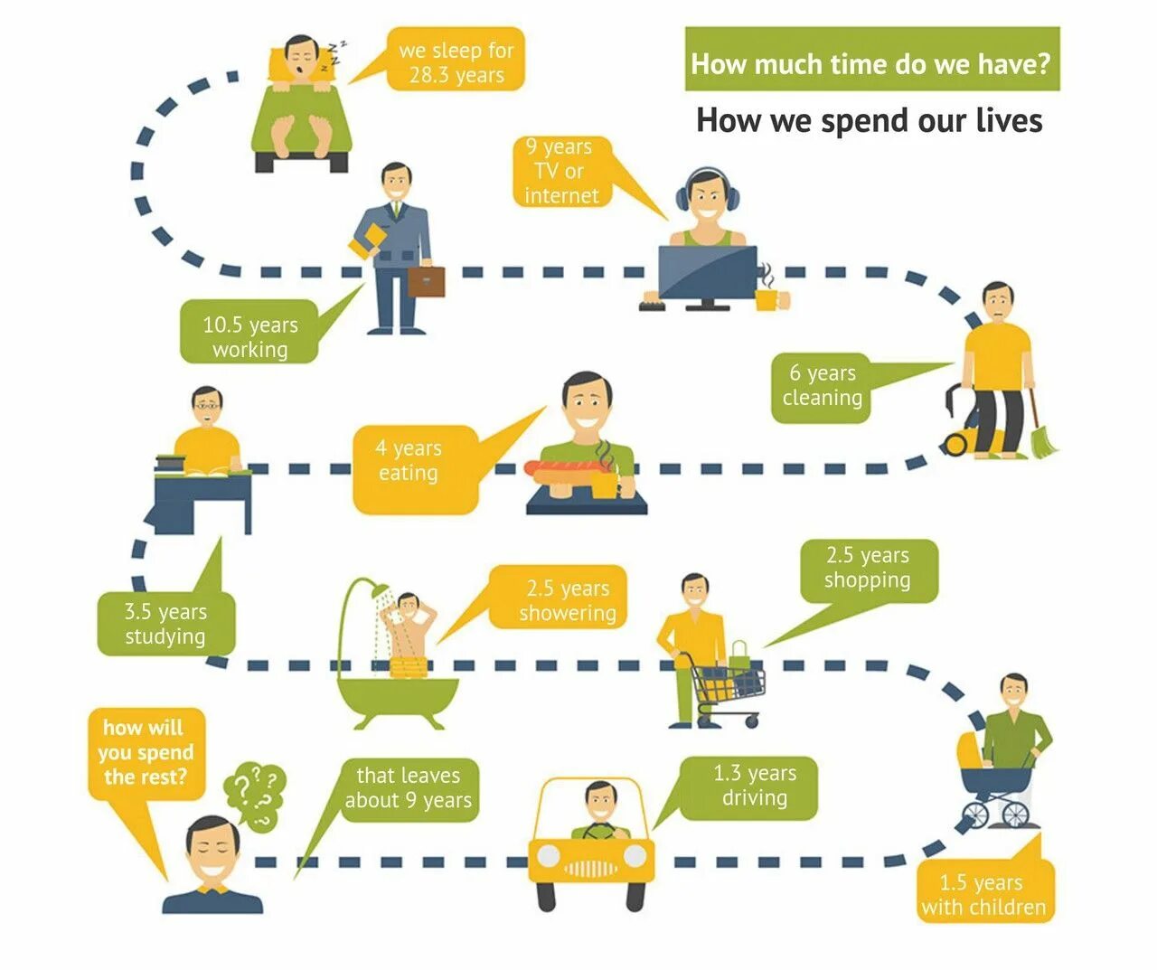 How do you spend