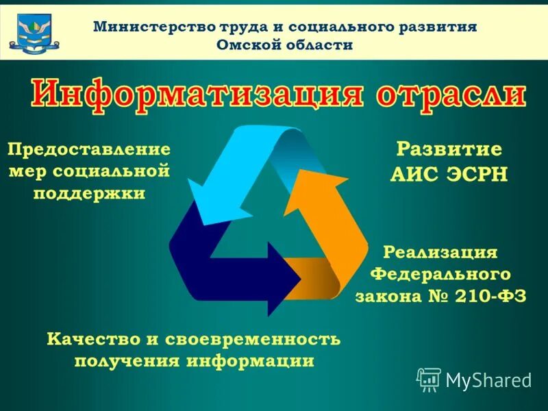 Структура Министерства труда и социального развития Омской области. Буклет Министерство труда и социального развития Омской области.