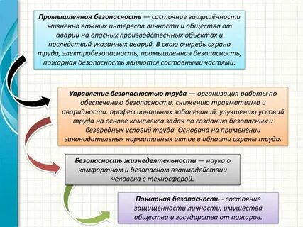 Жизненно важными интересами государства являются