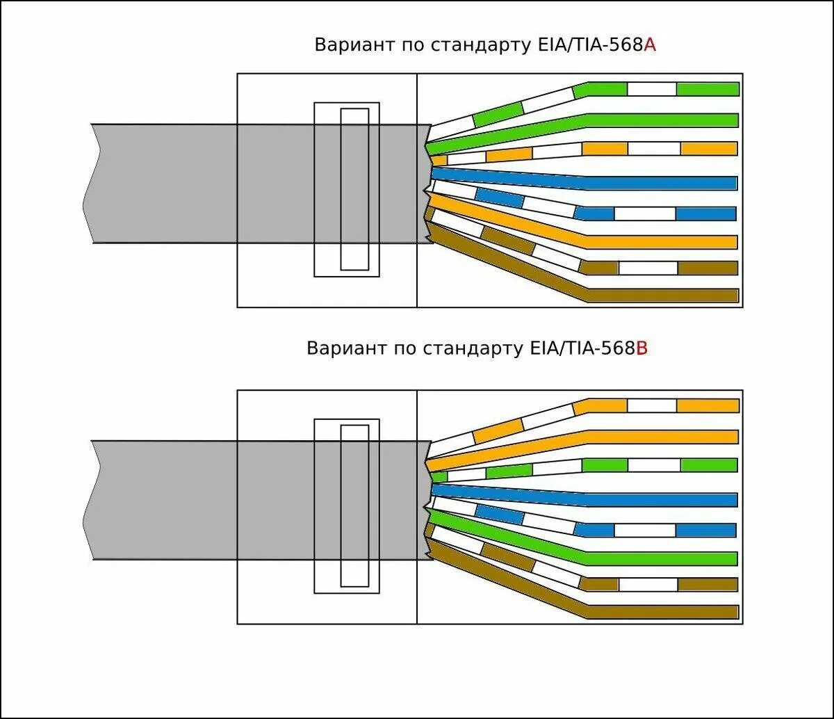 Как самостоятельно подключить интернет кабель. Расключение коннектора RJ 45 2 пары. Витая пара rg45 обжим. Коннектор RJ 45 витая пара схема обжима. Обжим кабеля витой пары коннектором RJ 45.