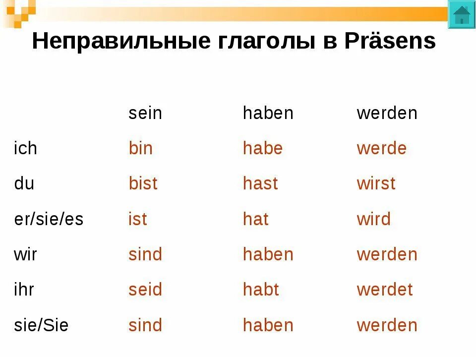 Формы вспомогательных глаголов в немецком языке. Глагол haben в Prasens. Спряжение вспомогательных глаголов в немецком языке. Вспомогательные глаголы в немецком языке haben sein.