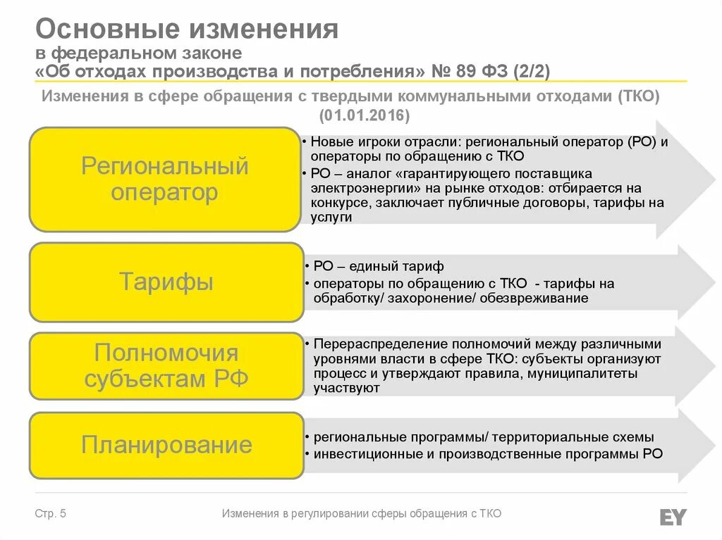 Фз 89 от 24.06 1998 с изменениями