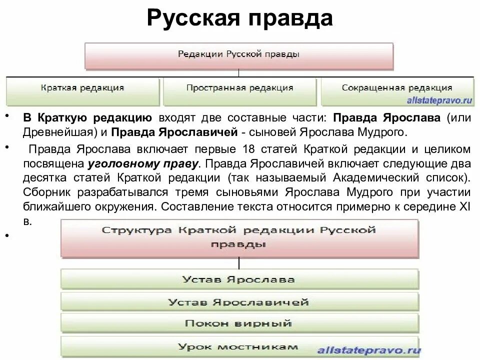 Характеристика русской правды кратко. Основные положения русской правды. Русская правда содержание кратко. Редакции русской правды.