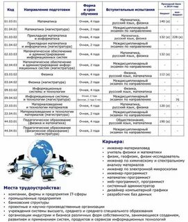 Факультеты дат