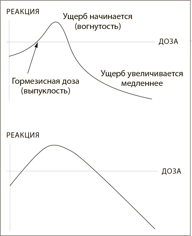 Какую выгоду извлекали. Статья 326. Какую выгоду извлекали. Антихрупкость диаграмма. Выгодами имущественного характера является.
