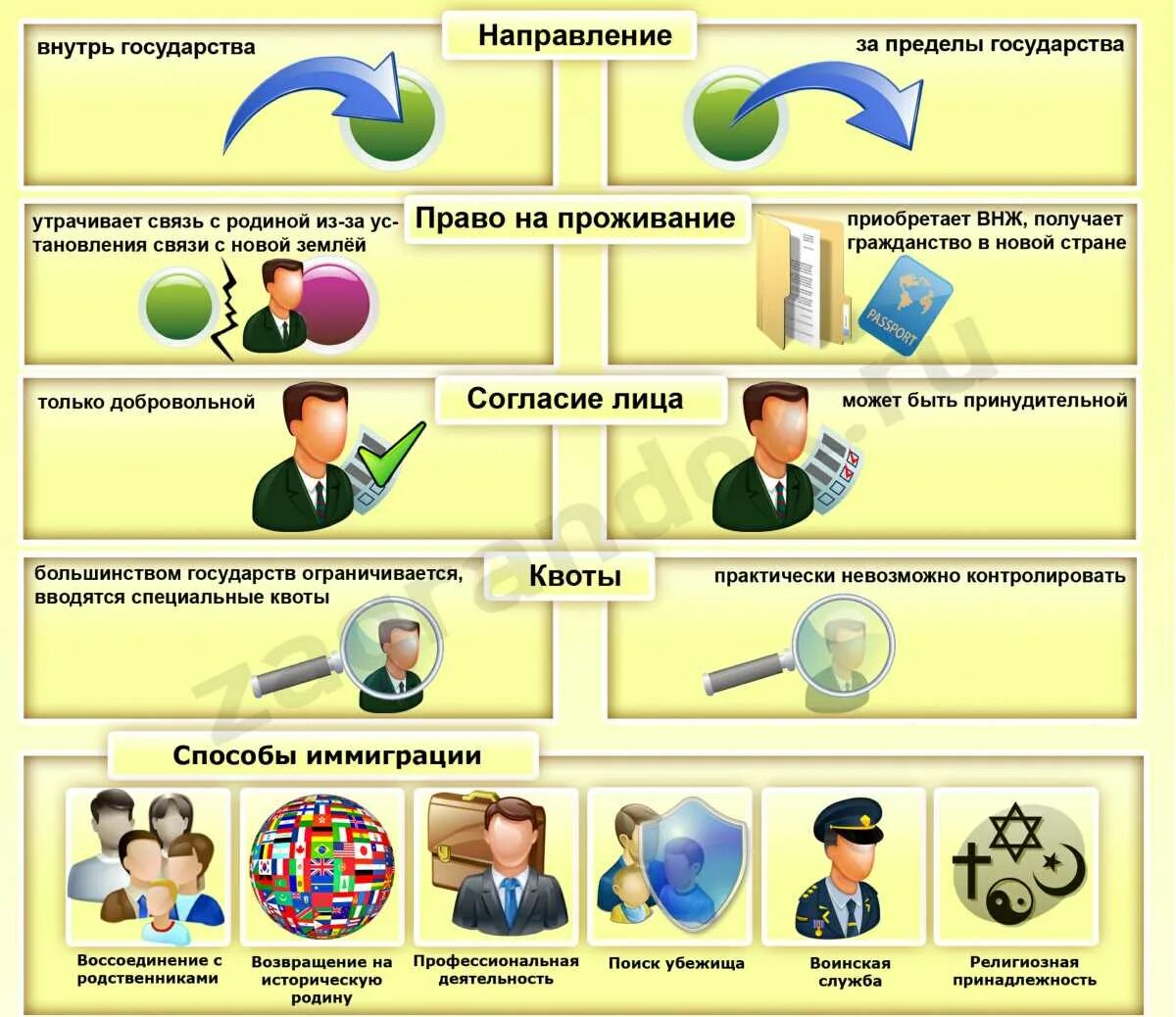 Миграция и эмиграция. Мигрант эмигрант иммигрант. Мигрант эмигрант иммигрант разница. Миграция и эмиграция разница.