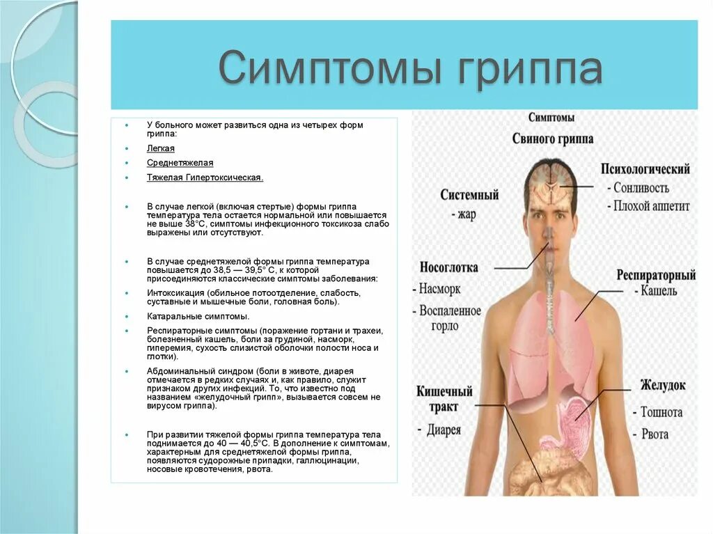 Рвота при гриппе
