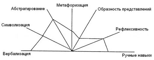 Навыки ручной графики. Диагностика структуры сигнальных систем э ф зеер. Структура сигнальных систем. Понятие о сигнальных системах. Диагностика структуры сигнальных систем э ф зеер.