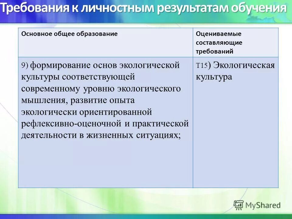 освоение образовательных результатов. требования к результатам освоения программ основного образования. фгос устанавливает какие условия. личностные результаты примеры. личностные результаты воспитания по фгос.