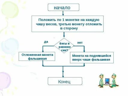 Положить начало