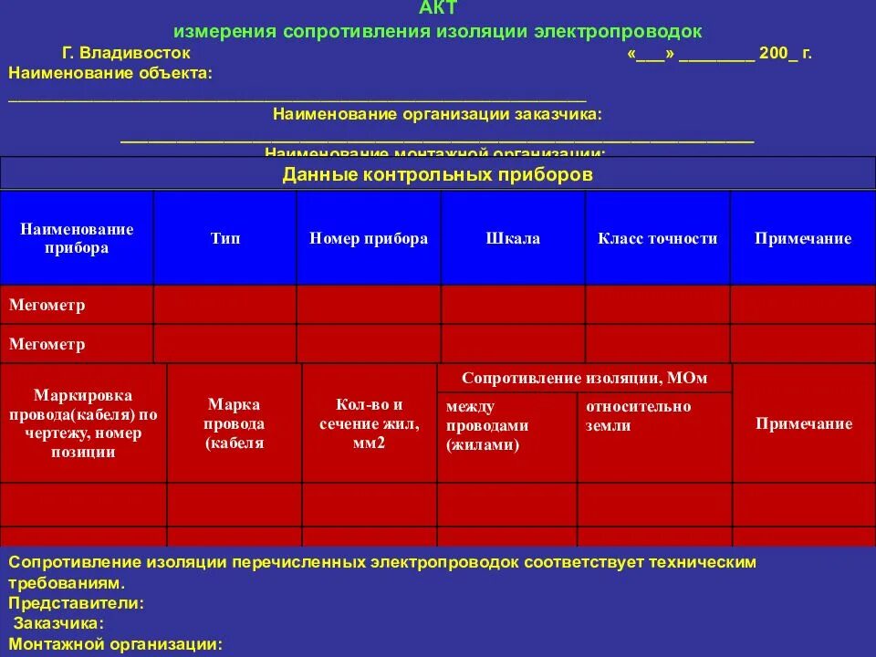 ППР пожарная. ППР В РФ пожарная безопасность. ППР пожарка. ППР презентация. Ппр 1479 с изменениями на 2024