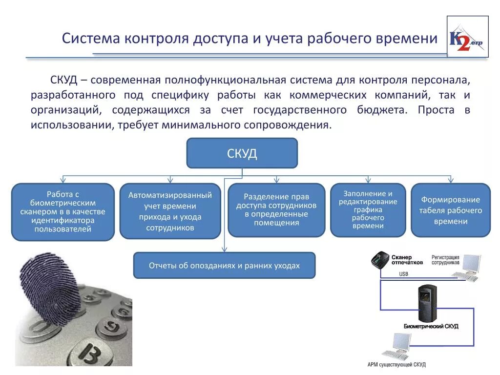 Учет рабочего времени работа. Система контроля учета доступа. Система контроля учета рабочего времени на предприятии. Система контроля коммерческой организации. Система контроля и учета рабочего времени сотрудников.