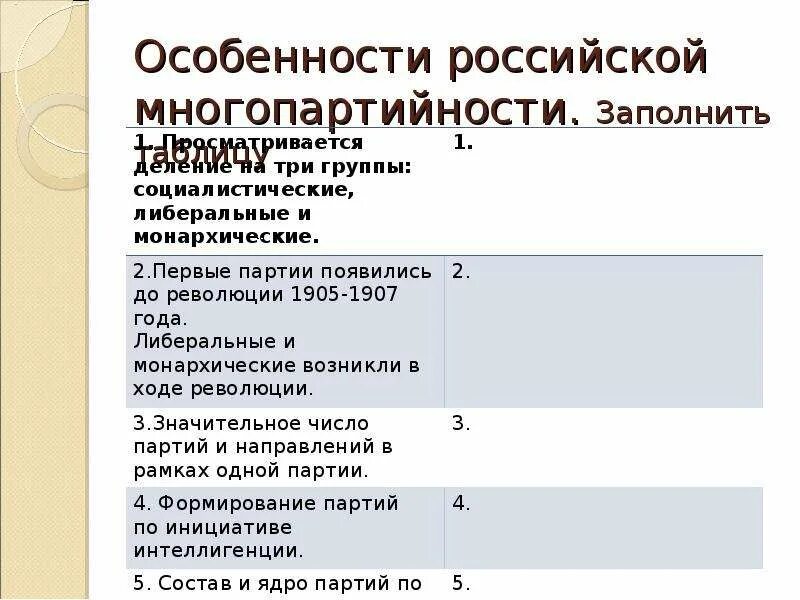 Становление Российской многопартийности. Формирование Российской многопартийности 1905-1907. Особенности формирования Российской многопартийности. Особенности первой Российской многопартийности. Принцип многопартийности конституция